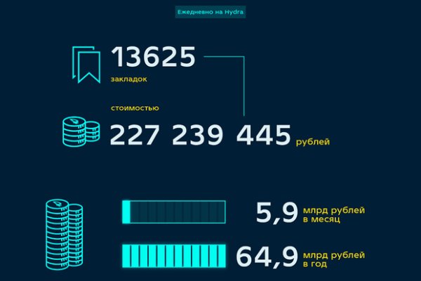 Как вывести с кракена